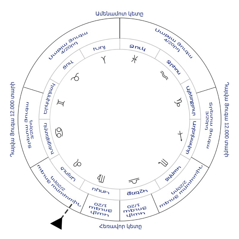 Timecycle