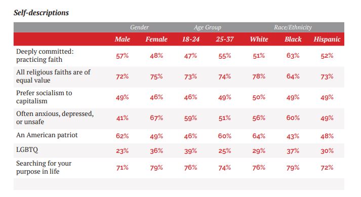 POLL_2021 Arizona Christian University